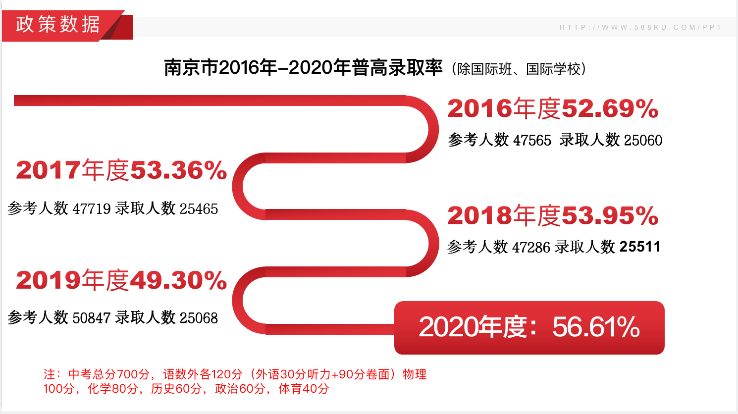 南京市近三年中考分?jǐn)?shù)線，江蘇藝之行畫室附圖3